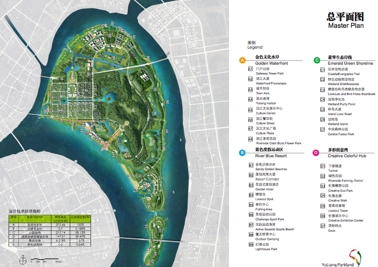 [湖北]襄阳鱼梁洲环岛景观带设计方案