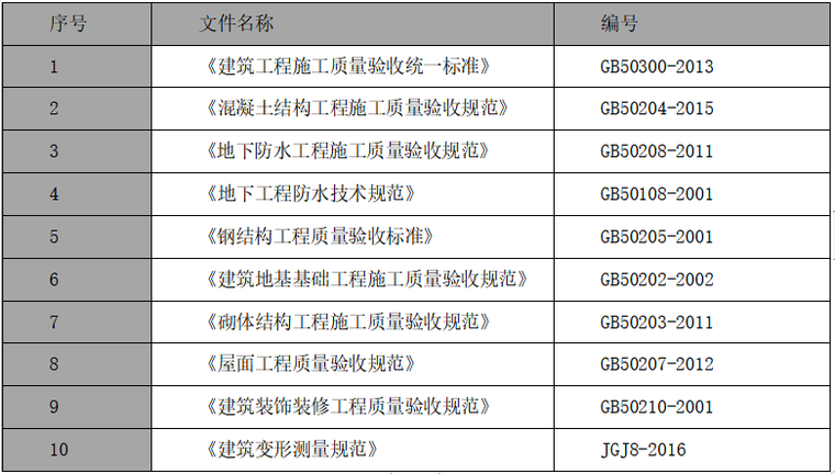 工程项目创新创优开展资料下载-建筑工程项目质量创优方案