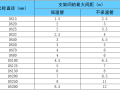 机械厂及配套工程创优工程施工方案