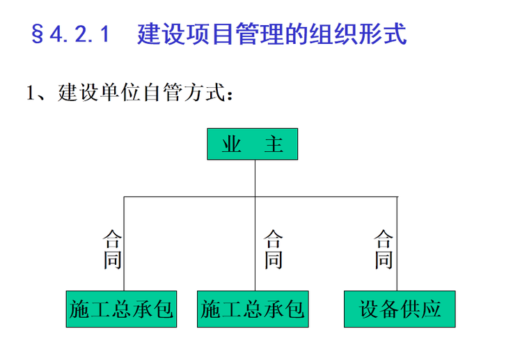 监理机构直线职能组织形式资料下载-工程项目管理的组织形式(共60页)