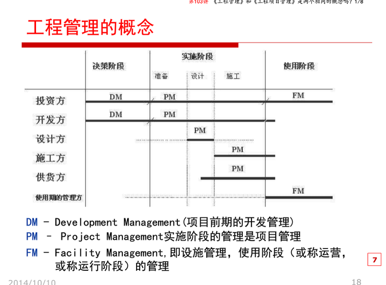 业主方项目管理培训资料下载-工程项目管理概论