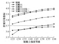 RC剪扭构件承载力计算公式的可靠度研究