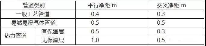 BIM建筑、排水、机电管线排布避让原则_2