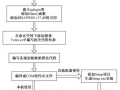 钢结构直接分析法在设计软件中的应用