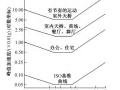 舒适度验算的时域分析法和频域分析法对比与