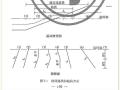 有中间带公路，如何进行超高过渡？