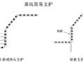 各种支护设计做法适用性比选，你会了吗？