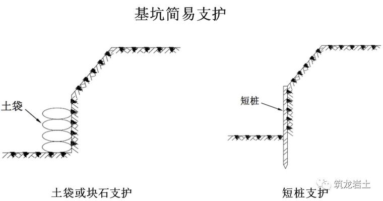 边坡支护方案比选ppt资料下载-各种支护设计做法适用性比选，你会了吗？