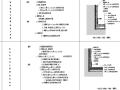 全国通用节点墙面地面详图