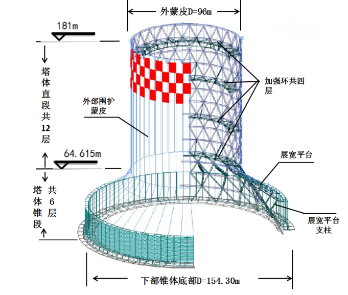 bim幕墙成果汇报资料下载-间接空冷塔BIM应用成果汇报