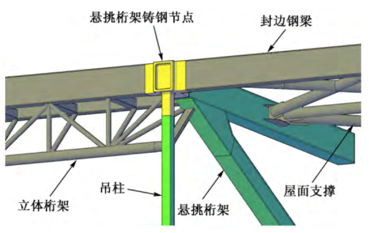 体育馆比赛馆结构设计与分析-F轴悬挑桁架端部节点