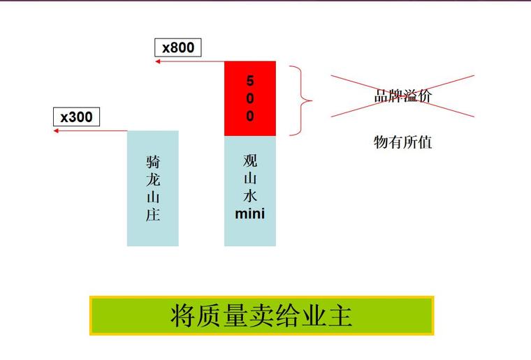 工法样板手册资料下载-知名地产工法样板会议内容及记要-p61