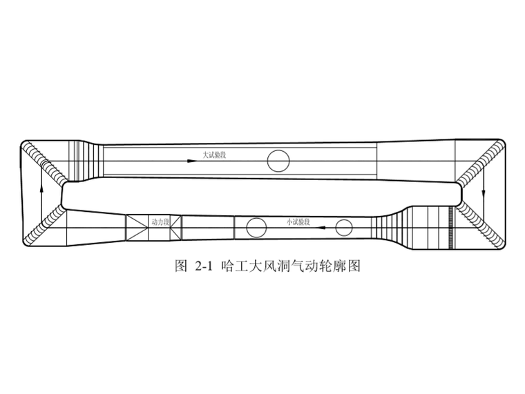 哈工大风洞气动轮廓图