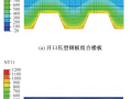 新型闭口压型钢板组合楼板抗火性能影响因素