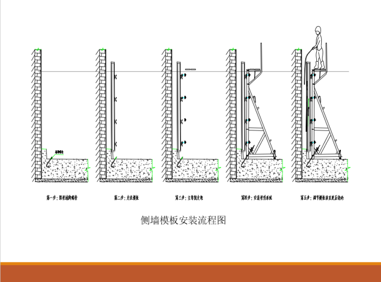 地铁车站整体施工总结资料下载-地铁车站模板施工质量控制要点(26页)