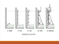 地铁车站模板施工质量控制要点(26页)