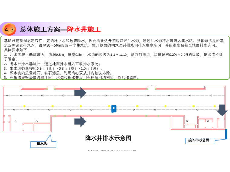 地铁车站基坑开挖支护施工注意事项(24页)-降水工程施工