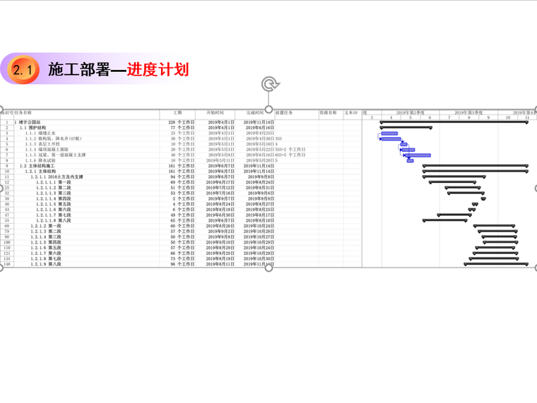 地铁车站基坑开挖支护施工注意事项(24页)-施工进度计划