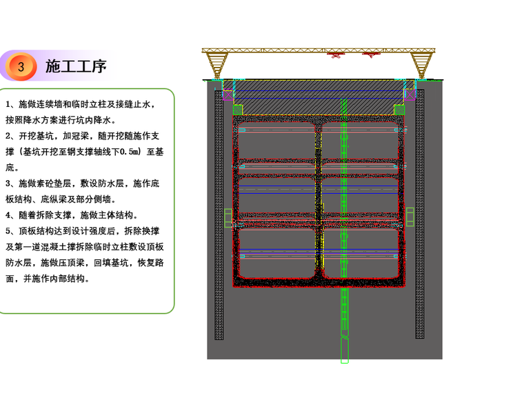 地铁车站基坑开挖支护施工注意事项(24页)-施工工序流程