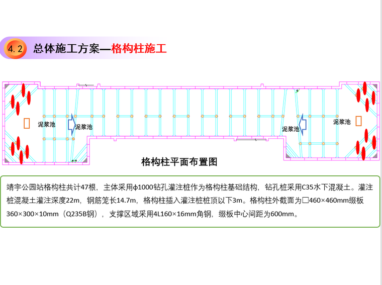 地铁车站基坑开挖支护施工注意事项(24页)-格构柱施工工序