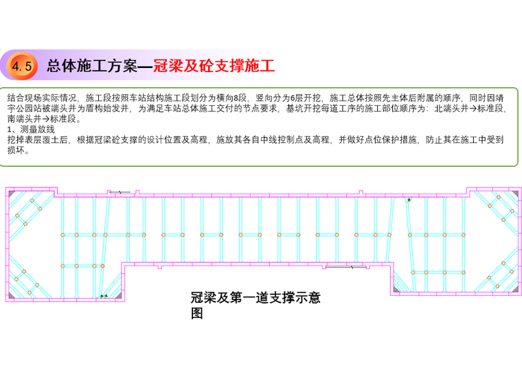 地铁车站基坑开挖支护施工注意事项(24页)-冠梁及第一道支撑示意图