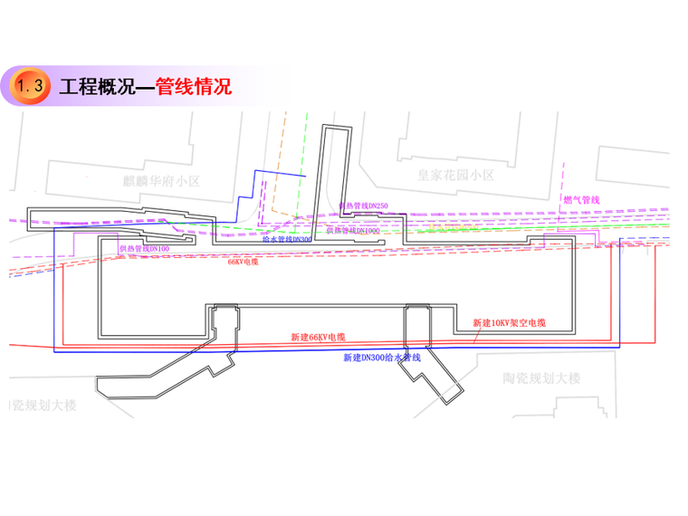 地铁车站基坑开挖支护施工注意事项(24页)-管线分布情况