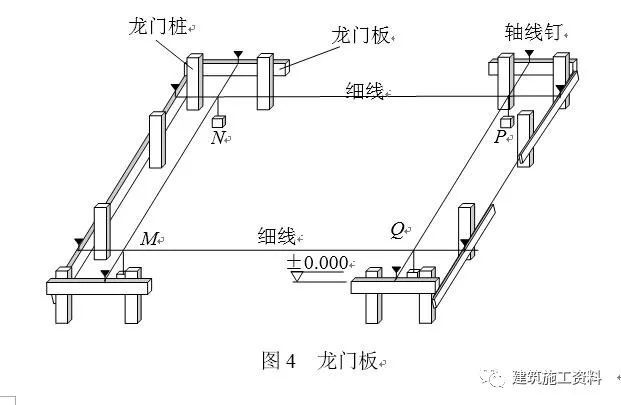 200套建筑施工分部分项工程施工方案合集-施工员测量放线手册，工程测量步骤大全_5