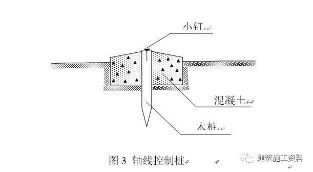 200套建筑施工分部分项工程施工方案合集-施工员测量放线手册，工程测量步骤大全_4