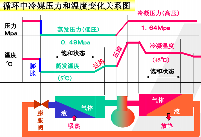 暖通空调精品培训资料，图文并茂！_4