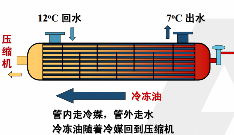 暖通空调精品培训资料，图文并茂！_7