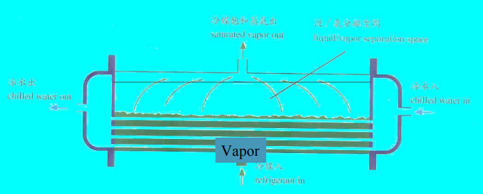 暖通空调精品培训资料，图文并茂！_8