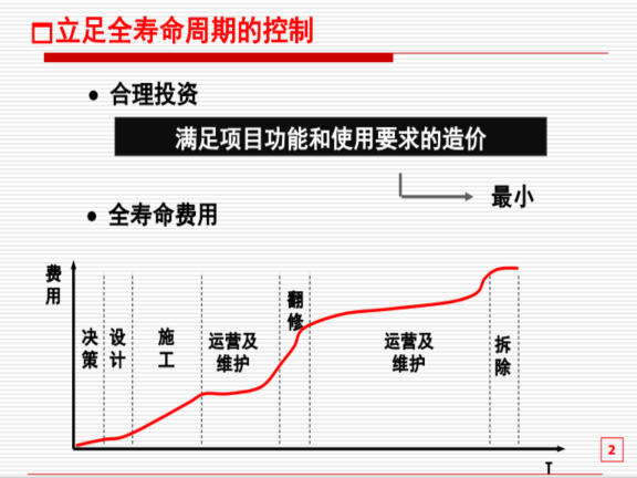 全寿命周期的控制
