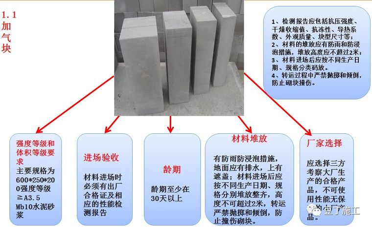 加气混凝土砌块砌筑要点资料下载-加气混凝土砌块施工技术交底42条，4个方面