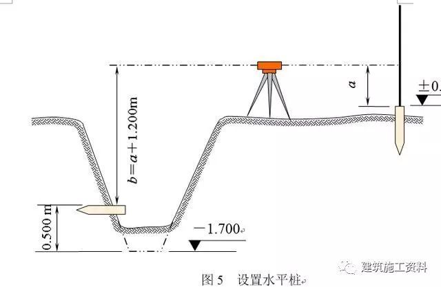 200套建筑施工分部分项工程施工方案合集-施工员测量放线手册，工程测量步骤大全_6