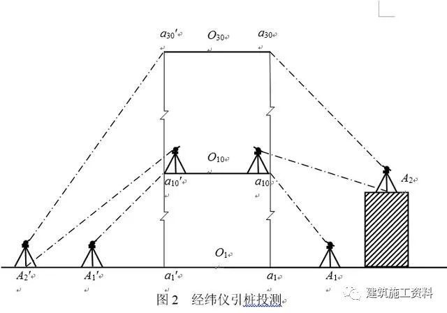 200套建筑施工分部分项工程施工方案合集-施工员测量放线手册，工程测量步骤大全_13