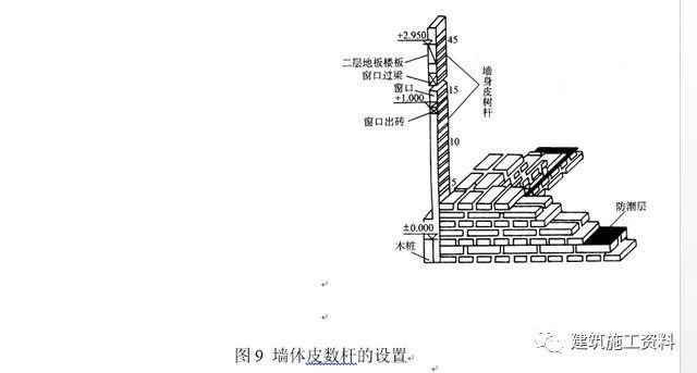 200套建筑施工分部分项工程施工方案合集-施工员测量放线手册，工程测量步骤大全_11