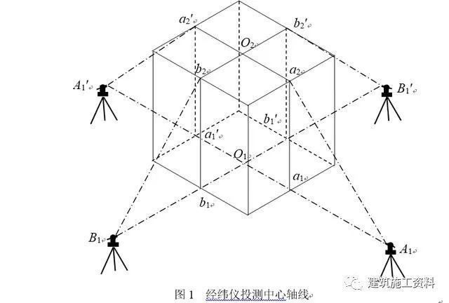 200套建筑施工分部分项工程施工方案合集-施工员测量放线手册，工程测量步骤大全_12