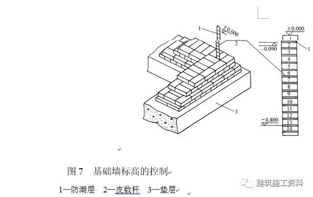 200套建筑施工分部分项工程施工方案合集-施工员测量放线手册，工程测量步骤大全_9