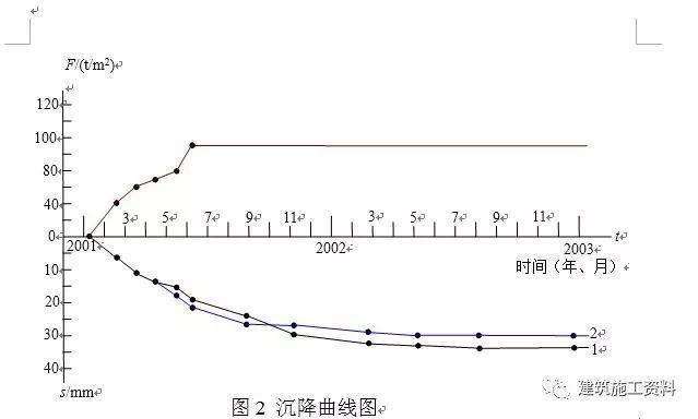 200套建筑施工分部分项工程施工方案合集-施工员测量放线手册，工程测量步骤大全_19