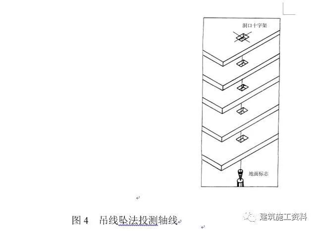 200套建筑施工分部分项工程施工方案合集-施工员测量放线手册，工程测量步骤大全_15