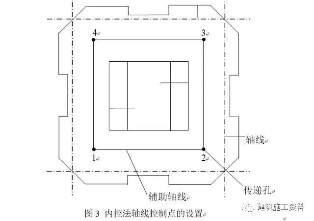 200套建筑施工分部分项工程施工方案合集-施工员测量放线手册，工程测量步骤大全_14