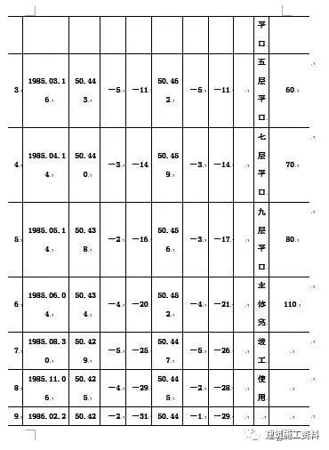 200套建筑施工分部分项工程施工方案合集-施工员测量放线手册，工程测量步骤大全_17