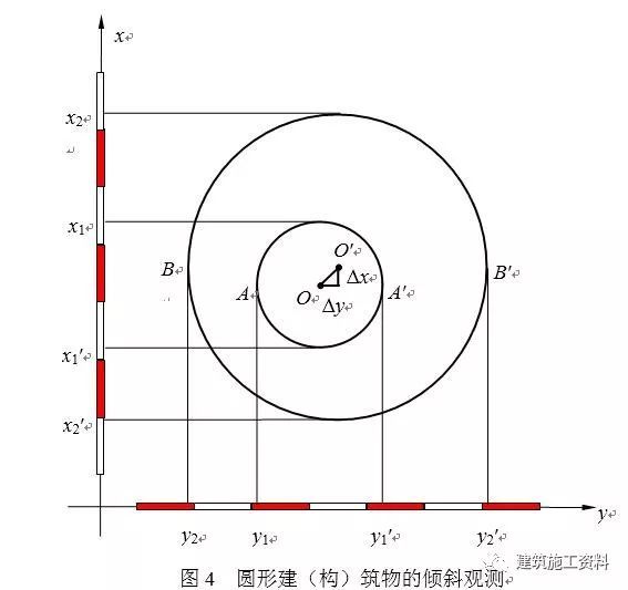 200套建筑施工分部分项工程施工方案合集-施工员测量放线手册，工程测量步骤大全_21