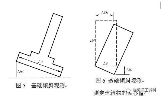 200套建筑施工分部分项工程施工方案合集-施工员测量放线手册，工程测量步骤大全_25