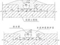 室内给水、排水管道节点图做法大全（工艺节