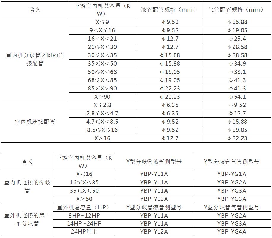 [分享]你要的多联机分歧管及选择标准都在这里 !