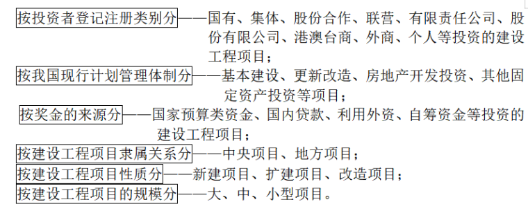 建设工程项目管理教材资料下载-建设工程项目管理概述