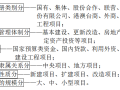 建设工程项目管理概述