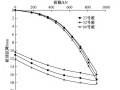 柱锤夯实扩底灌注桩现场试验与设计方法研究