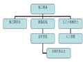 土方工程绿化施工方案